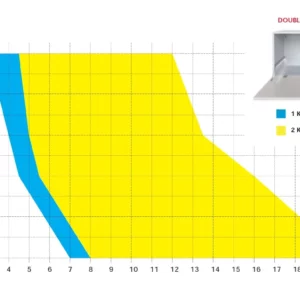 Kiaro Wire Drop Down - Image 10