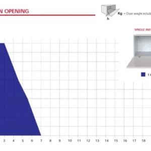 Kiaro Wire Drop Down - Image 7