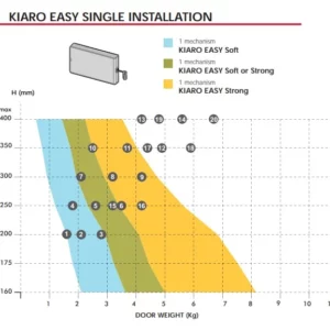 Kiaro Easy Wire Drop Down - Image 10