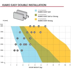 Kiaro Easy Wire Drop Down - Image 9